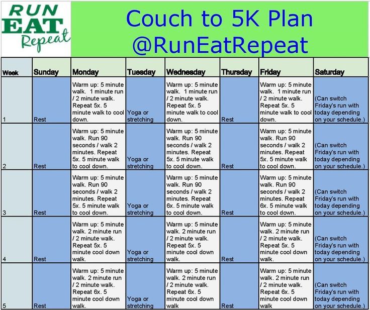 couch to 5k diet diet