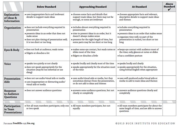 Best 25+ Rubrics for projects ideas on Pinterest Project rubric - presentation evaluation form in doc Best 25+ Rubrics for projects ideas on Pinterest Project rubric - presentation evaluation form in doc