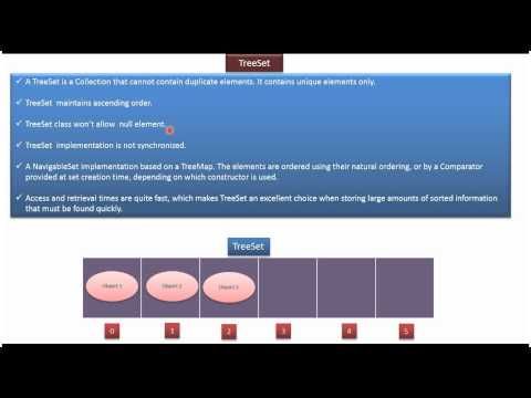 Java Collection Framework Treeset Treeset Introduction Java Collection Framework Treeset Treeset Introduction