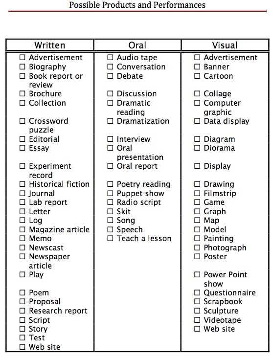 Best 25+ Summative assessment ideas on Pinterest Formative - what is a summative assessment Best 25+ Summative assessment ideas on Pinterest Formative - what is a summative assessment