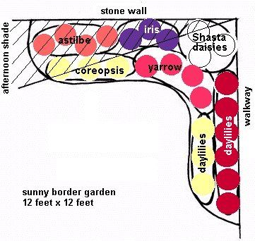 Pre Designed Perennial Gardens chic inspiration 19 how to design a flower garden layout small perennial garden ideas designing a Garden Planning Border Gardens For Zone 3 Pre Designed Perennial Gardens perennial flower bed plans woodworking perennial garden ideas sun Garden Planning Border Gardens For Zone 3
