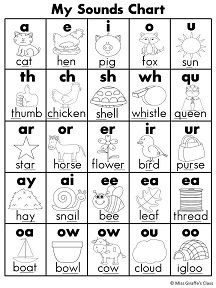 Best 25 Phonics sounds chart ideas on Pinterest Best 25 Phonics sounds chart ideas on Pinterest