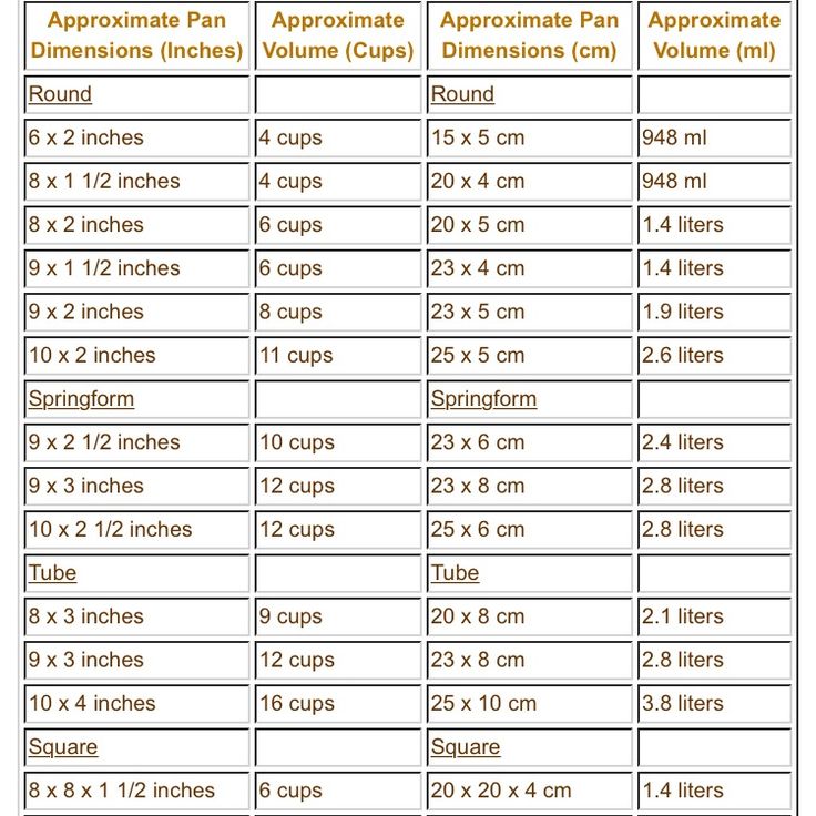 Cake Baking Times Pan Size Cake Baking Times Pan Size