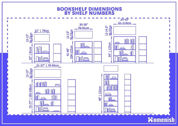 What Are The Standard Bookshelf Dimensions Homenish Bookshelves 88