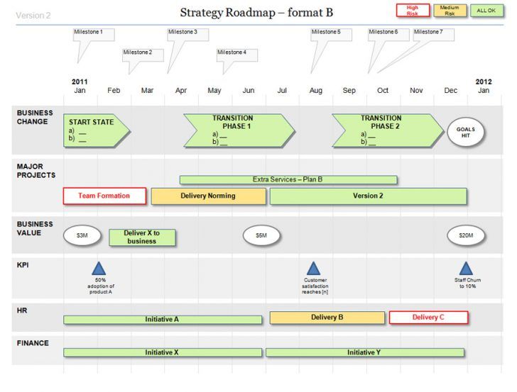 20 Best Project Management - Agile - Scrum - Business Analysis