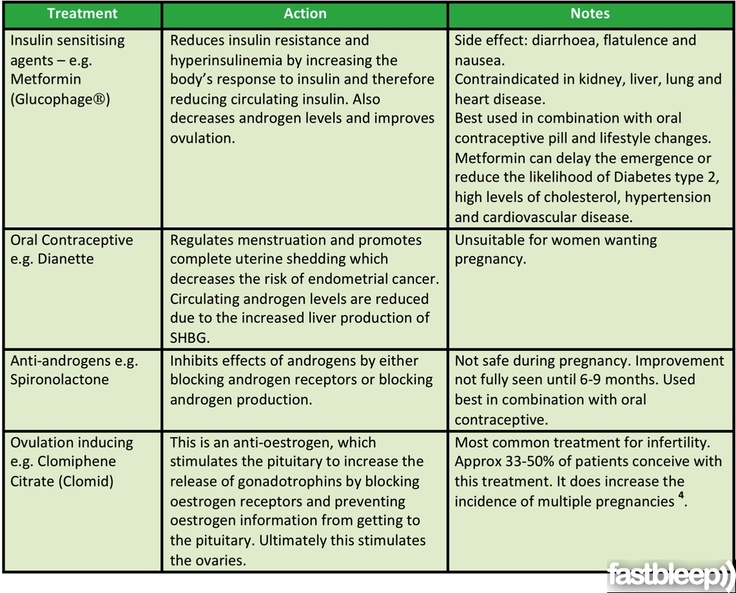 How to lose weight gained through menopause image 3
