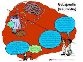 Neurontin Kidney Failure