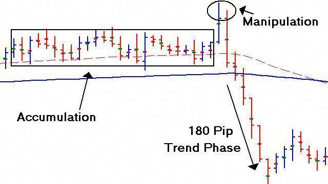 Forex Bank Trading Strategy Revealed Day Live Forex Bank Trading Strategy Revealed