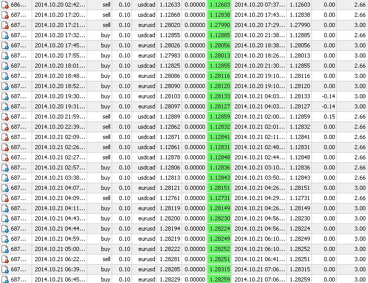 Forex best ea scalping