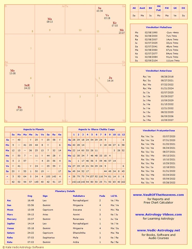 Vedic Astrology Chart Calculator | Vedic astrology charts, Astrology chart, Vedic astrology