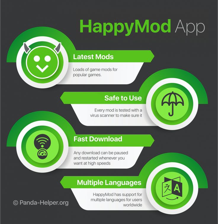 HappyMod APK Download ( Latest Version ) in 2020
