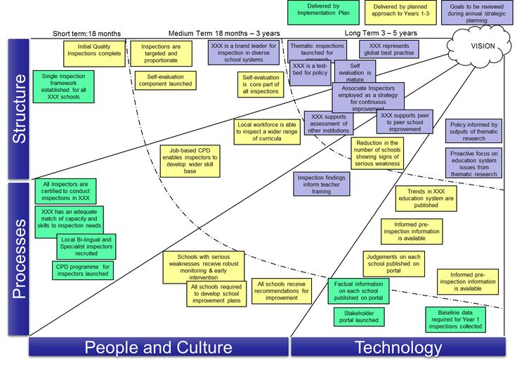 405 best Change Management Concepts images on Pinterest Change