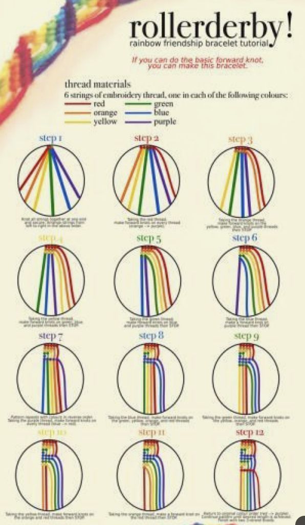 Pin by Grace on Craft ideas Diy bracelets, Friendship bracelets