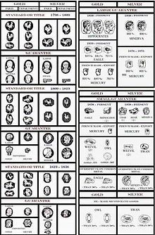 White gold jewelry - vintage sterling silver jewelry hallmarks the bridge