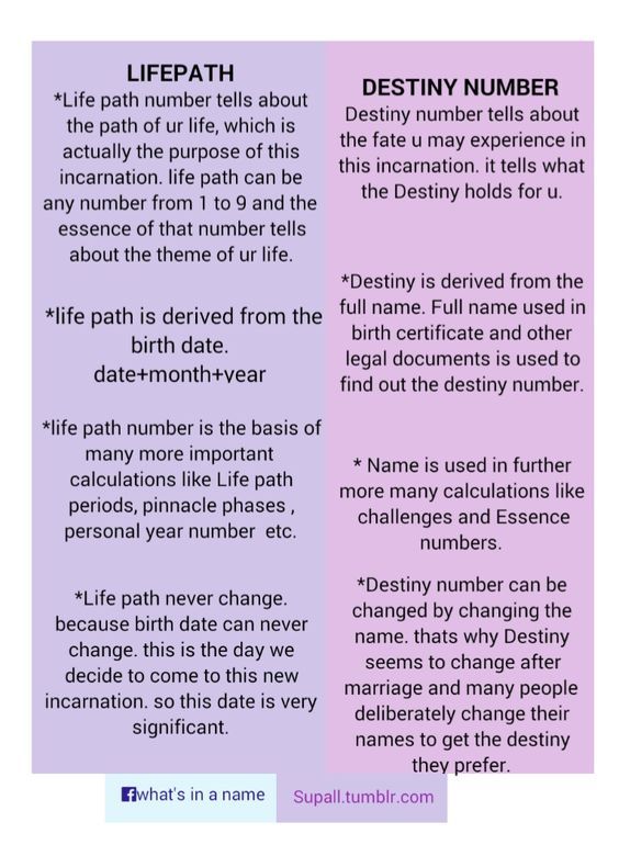 Numerology in islam photo 5