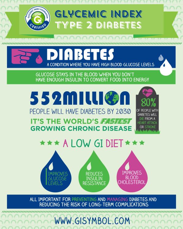 37 best Glycemic Index images on Pinterest Glycemic index - glycemic index chart template 37 best Glycemic Index images on Pinterest Glycemic index - glycemic index chart template