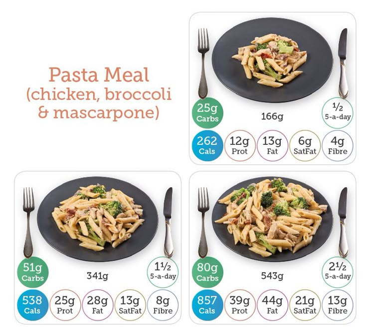 fat and calorie counter