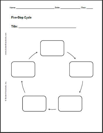 free printable blank circular flow charts pdf files flow chart template flow chart flow chart design