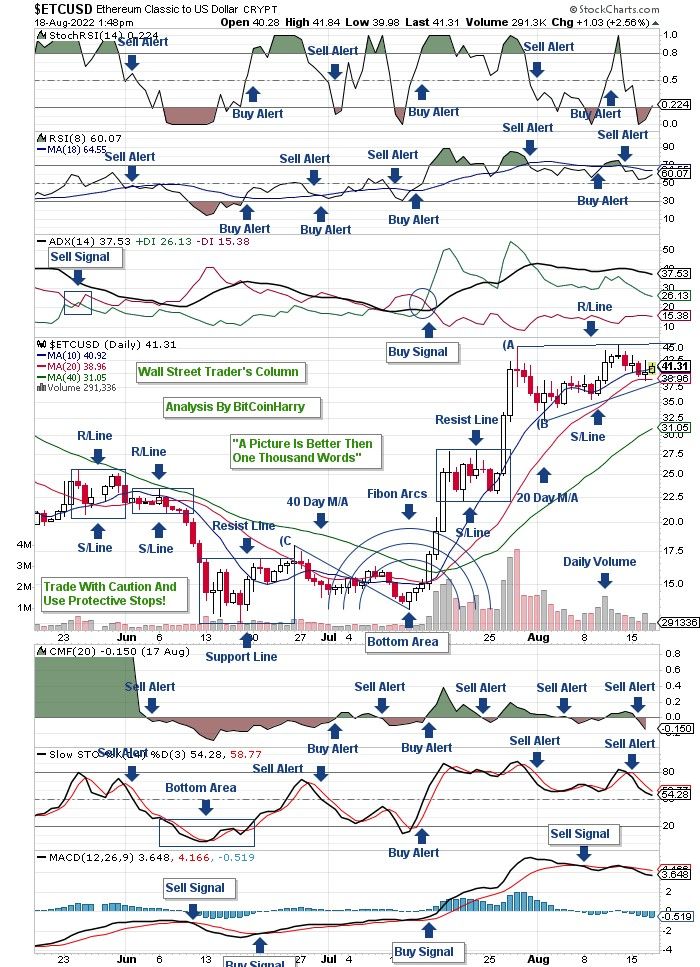 Ethereum To Us Dollar ETC USD Stock Trading Learning Stock ethereum-to-us-dollar-etc-usd-stock-trading-learning-stock