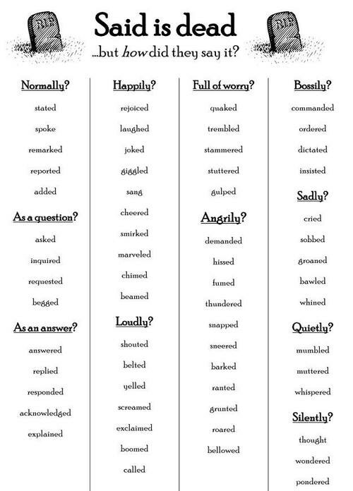 essay words to use