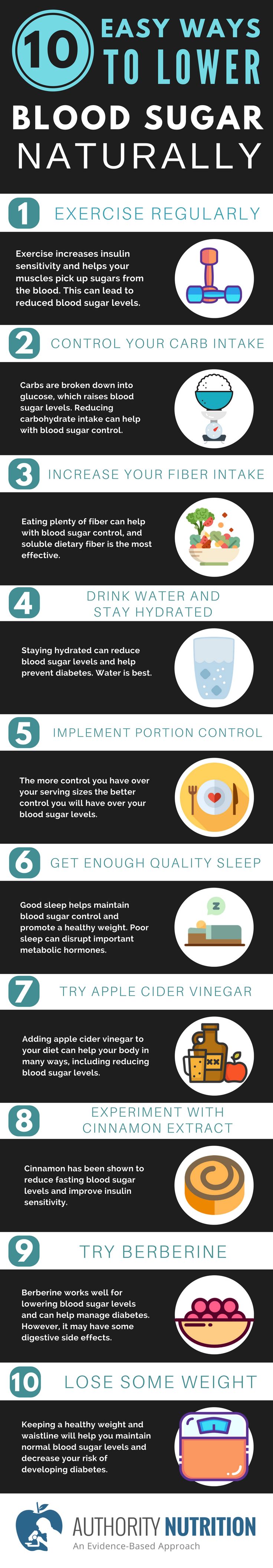 Viagra and high blood sugar
