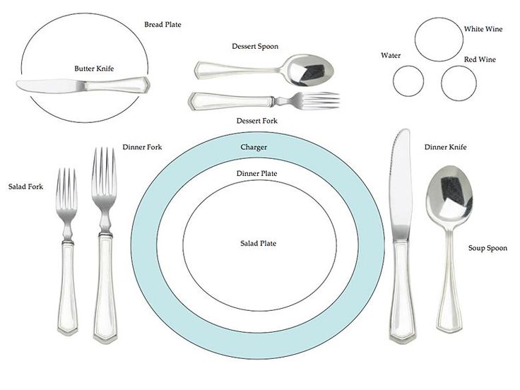 Formal Table Setting Formal Table Setting Dining Etiquette Fine Dining wine-glass-etiquette-table-setting-glass-designs
