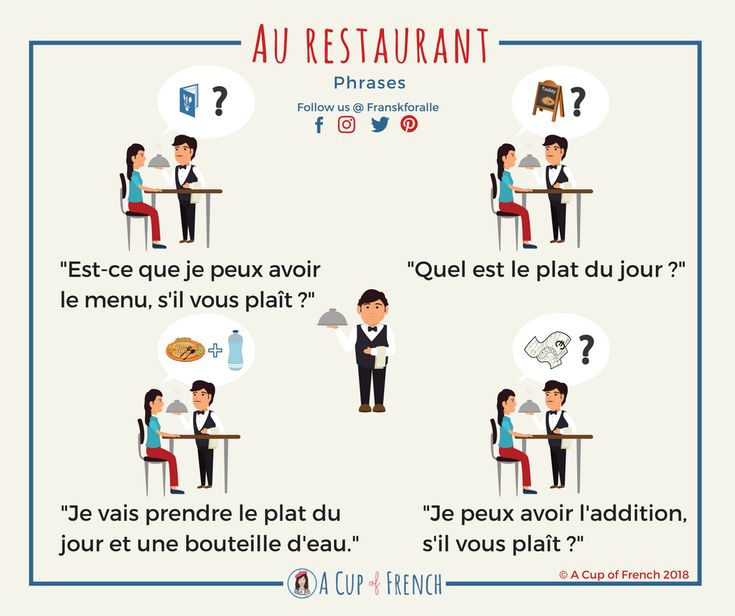 Au Restaurant Phrases Utiles frenchlanguage French Phrases French Au Restaurant Phrases Utiles frenchlanguage French Phrases French