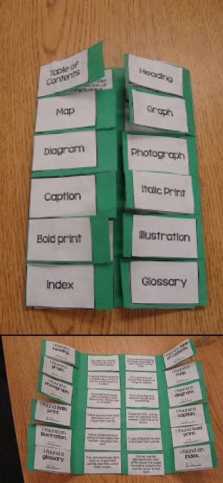 text structure definition