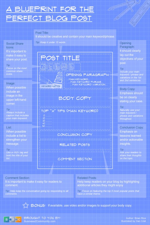 117 best Web Dev images on Pinterest How to make, Online business - copy api blueprint grails 117 best Web Dev images on Pinterest How to make, Online business - copy api blueprint grails