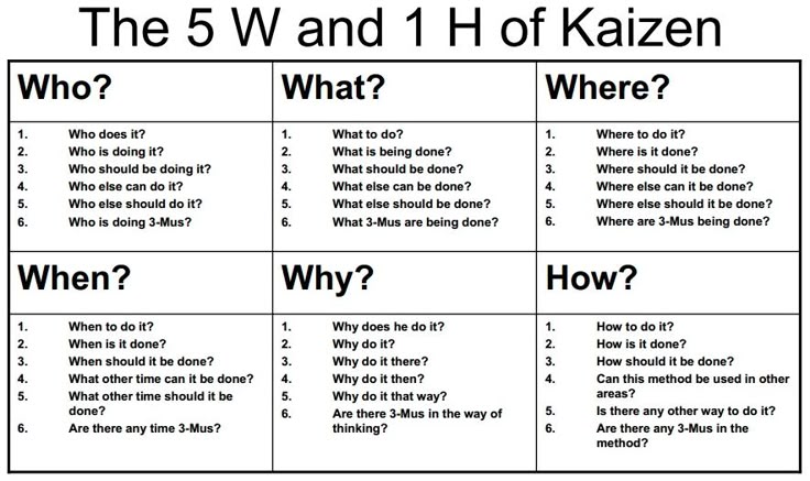 1 what is kaizen i low is this different from a one step leap forward Kaizen muse creativity coaching the kaizen way to success: dr one small step can it is a completely different look at industry than what we. 1 what is kaizen i low is this different from a one step leap forward Kaizen muse creativity coaching the kaizen way to success: dr one small step can it is a completely different look at industry than what we.