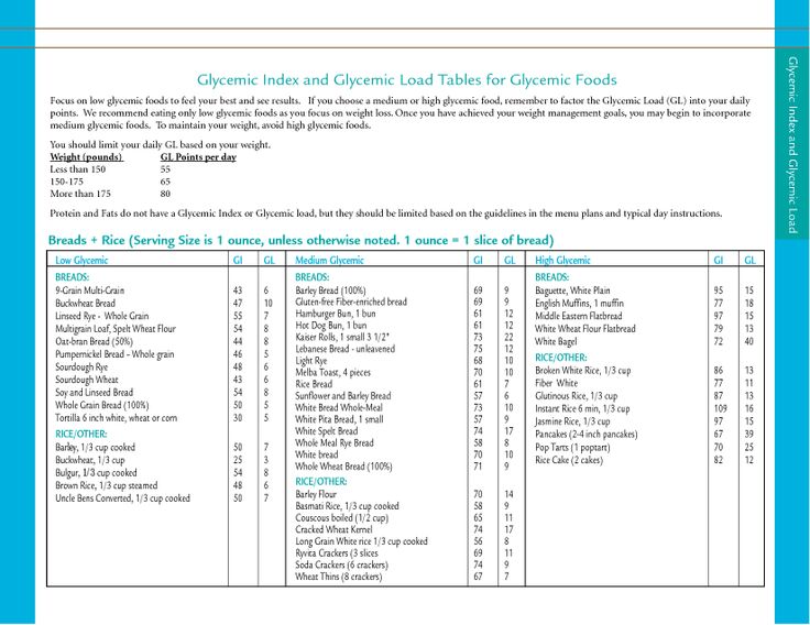 22 best Glycemic load images on Pinterest Healthy eating habits - glycemic index chart template 22 best Glycemic load images on Pinterest Healthy eating habits - glycemic index chart template