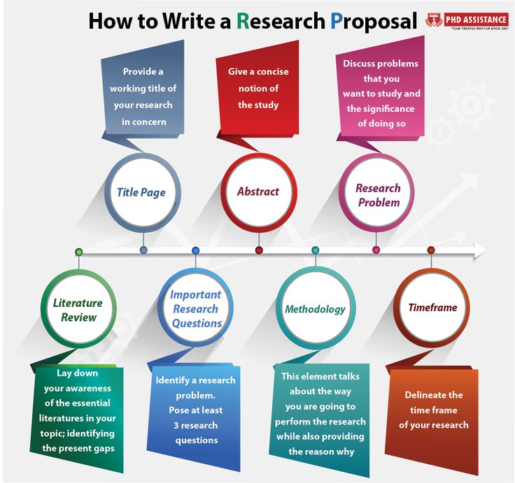 Phd research proposal how to write