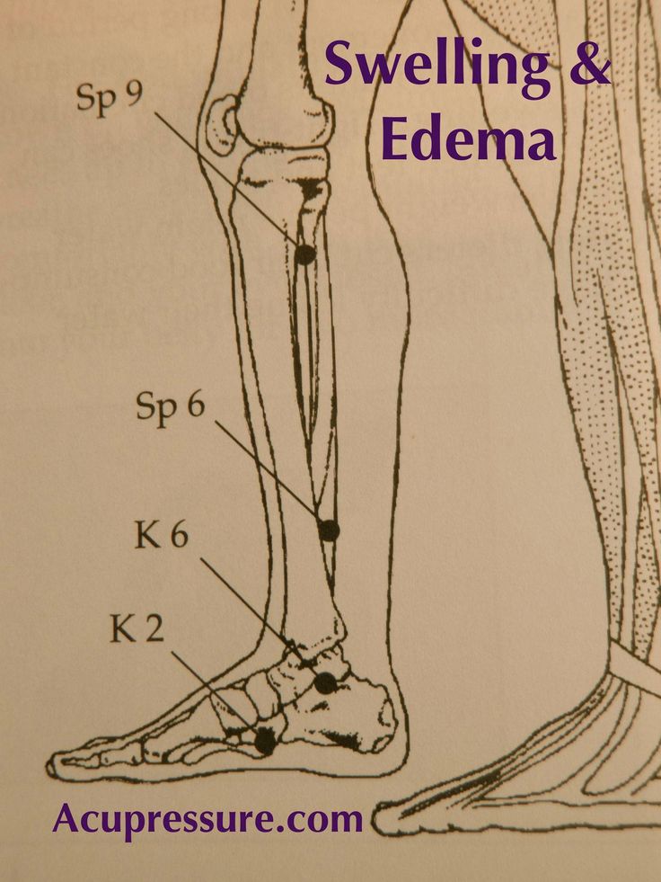 23 best pressure points images on pinterest acupressure points leg chart