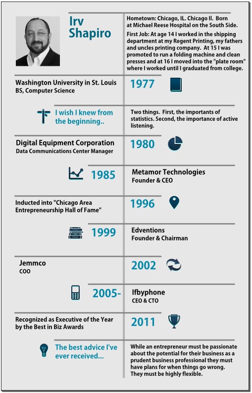 18 best Digital Technology Leadership Profile Series images on - cto job description 18 best Digital Technology Leadership Profile Series images on - cto job description