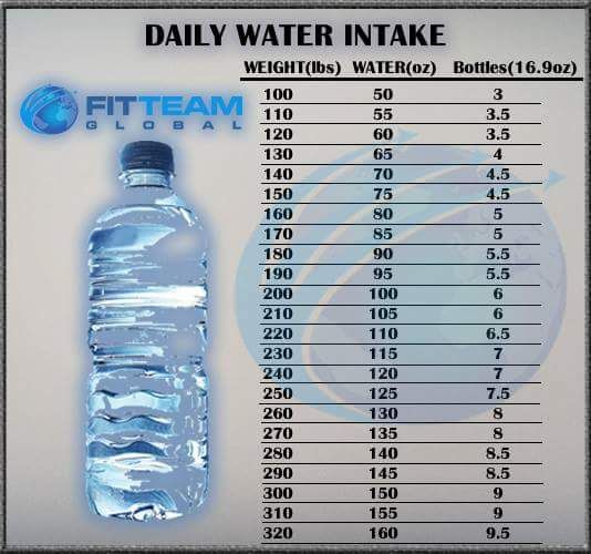 pin on fitteam fit water intake charts daily