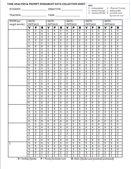 Task Analysis With Prompting Hierarchy Measuring For Verbal Responses Augmented Responses Or Task Analysis Template Aba