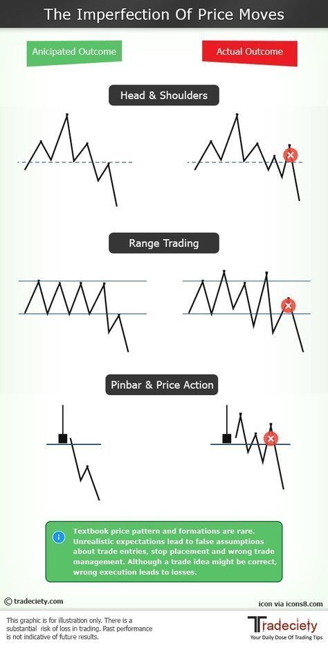 Forex factory bangla