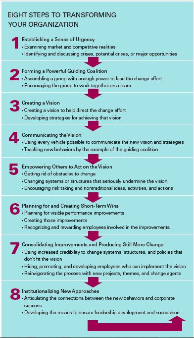 leading change strategically Leading change bridges the gap between what you want to achieve and your ability to make it happen we work with senior teams to clarify their strategy and make. leading change strategically Leading change bridges the gap between what you want to achieve and your ability to make it happen we work with senior teams to clarify their strategy and make.