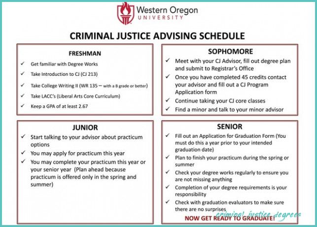 College criminal degree justice master science thesis write