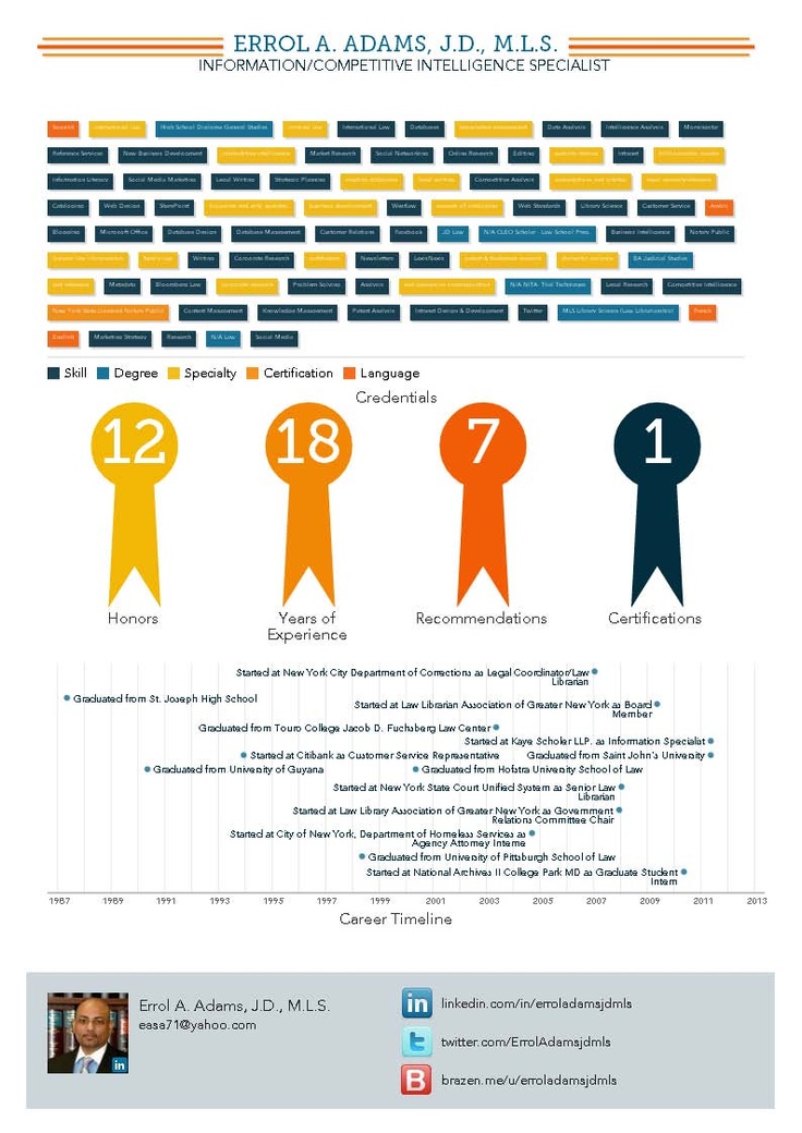 19 best For the Interview images on Pinterest Job interviews - how to write a resume in australia 19 best For the Interview images on Pinterest Job interviews - how to write a resume in australia