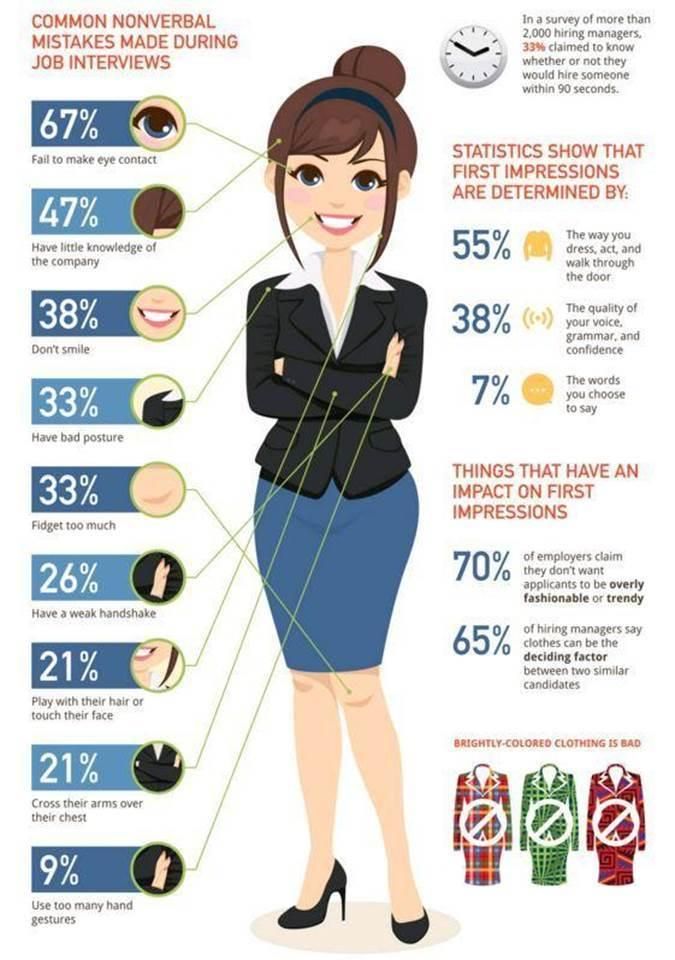how to have a good job interview