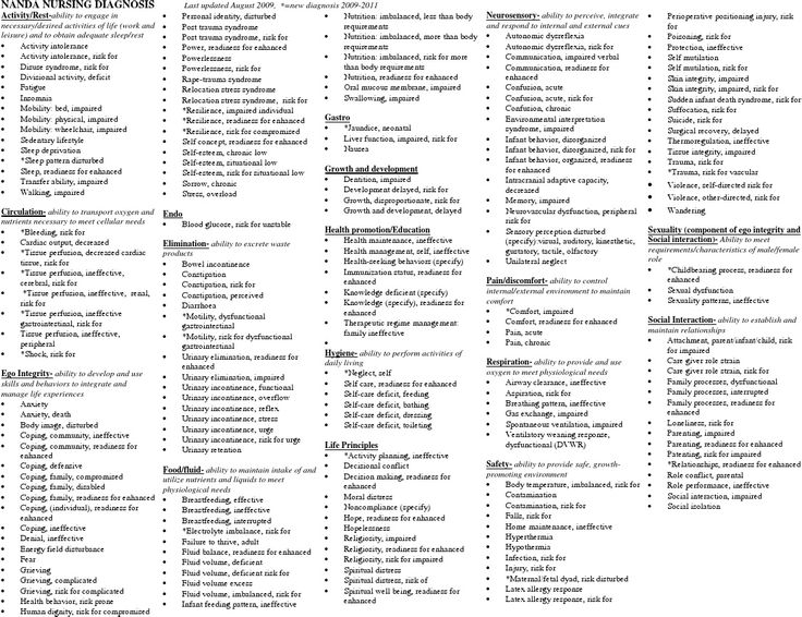nanda nursing diagnosis coping psychology nanda list