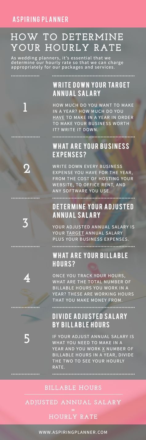 freelance photographer hourly rate