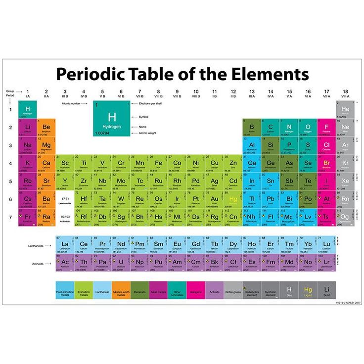 periodic table of feminist porn sinterest Pinterest Periodic table - best of tabla periodica de los elementos pdf wikipedia periodic table of feminist porn sinterest Pinterest Periodic table - best of tabla periodica de los elementos pdf wikipedia