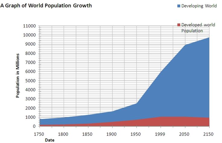 overpopulation research essay overpopulation research essay