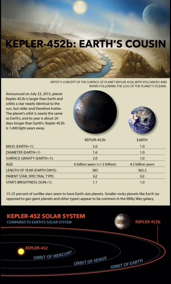 Alien Worlds Underground Sci Fi Lab