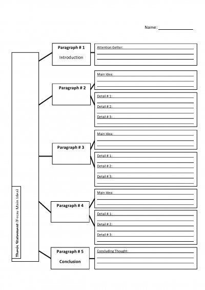 Best 25+ Research paper outline ideas on Pinterest Paper outline - research paper format Best 25+ Research paper outline ideas on Pinterest Paper outline - research paper format