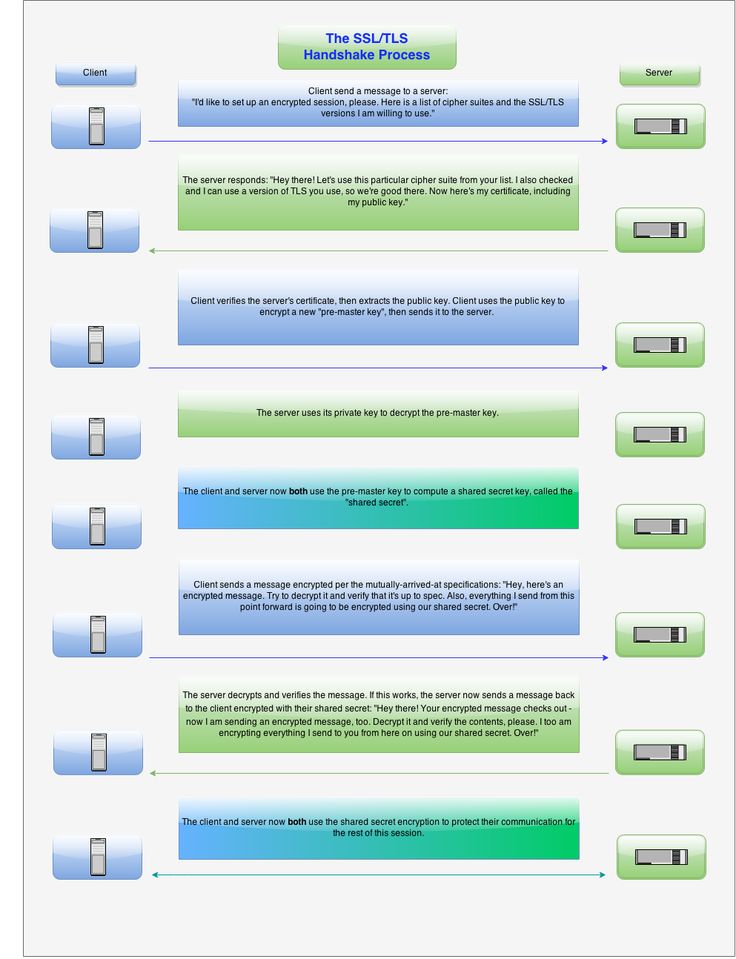 Nextbook activation code generator free Nextbook activation code generator free