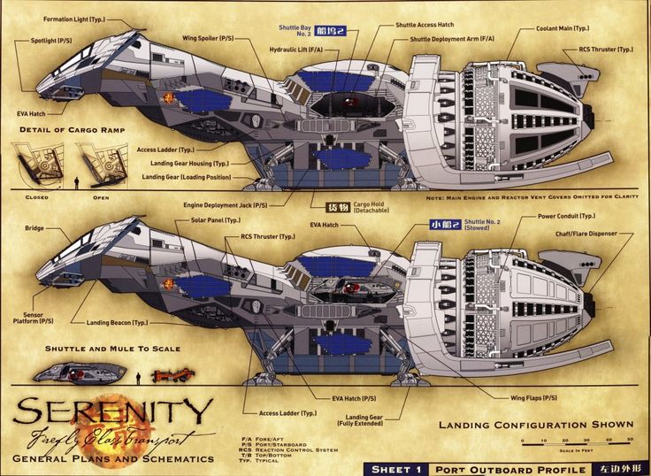 76 best BluePrints images on Pinterest Star wars, Spaceships and - copy blueprint of a book 76 best BluePrints images on Pinterest Star wars, Spaceships and - copy blueprint of a book