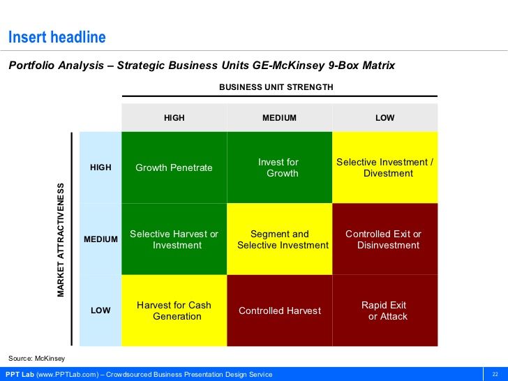 swot analysis of ge Swot analysis - a framework for analyzing a firm's strengths, weaknesses, opportunities, and threats. swot analysis of ge Swot analysis - a framework for analyzing a firm's strengths, weaknesses, opportunities, and threats.